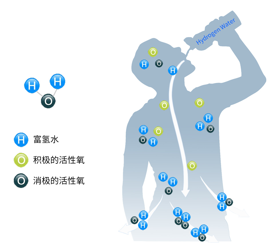 富氫水生成器
